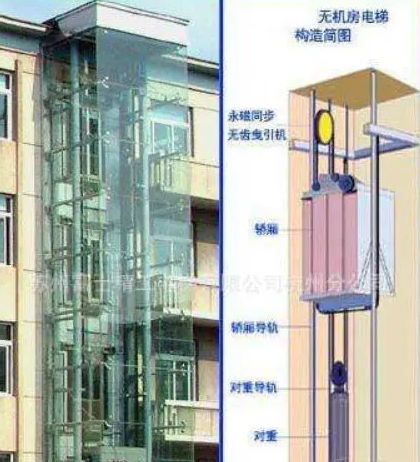 家用电梯种类繁多，你了解多少？(图2)