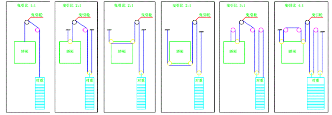 干货请收藏丨什么是电梯的曳引比？(图1)