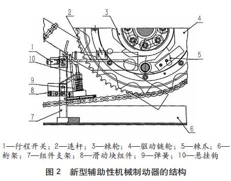 自动扶梯危险源的辨识及防范(图2)